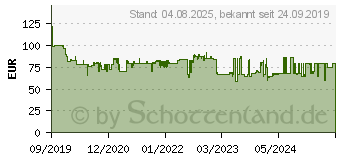 Preistrend fr WMF Spiralschneider Kult Pro, 80 W, mit Zitruspresse 17095932 (416570011)