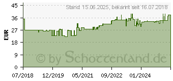 Preistrend fr KMP Tintenpatrone H75D (1719.4021)
