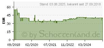 Preistrend fr TFA DOSTMANN 60.2548.01 Funk Wecker Schwarz Alarmzeiten 1