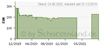 Preistrend fr MSI Radeon RX 5500 XT MECH 8G OC (V382-005R)