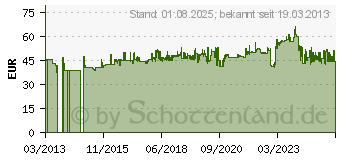 Preistrend fr HAZET Abklemmzangen-Set 4590/3