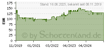 Preistrend fr MELITTA Calibra (Lieferstart 11.2019) (1027-01)