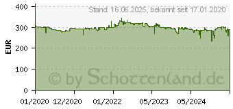 Preistrend fr EIZO FlexScan EV2460-WT wei