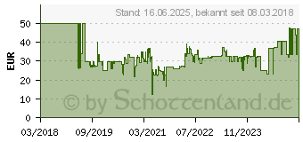 Preistrend fr HAMA TV-WH FULLMOTION, (65 ), 1 Arm (00118127)