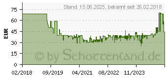 Preistrend fr HAMA TV-Wandhalterung Fullmotion 165 cm (65 ) mit Scherenarm schwarz (00118125)