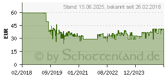 Preistrend fr HAMA Fullmotion TV-Wandhalterung Vesa bis 400x400 (00118124)