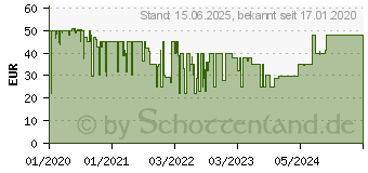 Preistrend fr Sharkoon Light 200 schwarz