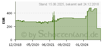 Preistrend fr Intel Xeon E-2134 Box (BX80684E2134)