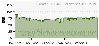 Preistrend fr TECHNISAT DigitRadio 10 C - DAB-Radiotuner (0000/3945)