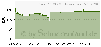 Preistrend fr EPSON Tinte C13T44QB40 350ml grn