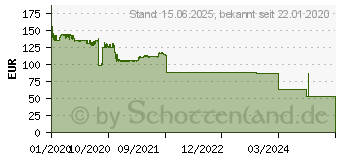 Preistrend fr Kyocera Toner TK-5315C cyan (1T02WHCNL0)