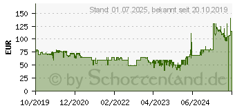 Preistrend fr TECHNISAT DigitRadio 10 - DAB-Radiotuner (0000/3944)