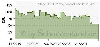 Preistrend fr THERMALTAKE H550 TG Argb schwarz/Alu (CA-1P4-00M1WN-00)