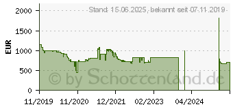 Preistrend fr SAMSUNG Smart Signage QH43R (43 ) 108cm LED-Display (LH43QHREBGCXEN)