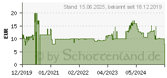 Preistrend fr INTER-TECH Inter Tech Inter-Tech Vertikalmaus Eterno KM-206R (88884101)