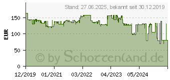 Preistrend fr D-LINK Funkbasisstation GigE 802.11ac Wave 1 Wi-Fi Dualband (DAP-2662)