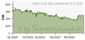 Preistrend fr AOC Q27G2U/BK QHD