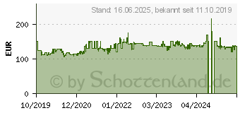 Preistrend fr BOMANN GB341 Gefrierschrank EEK: A++ (A+++ - D) 31l Standgert Inox (734190)