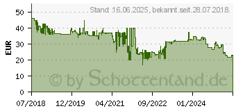 Preistrend fr SOEHNLE Page Profi 300 Elektronische Kchenwaage Wei Tisch Rechteck (61507)