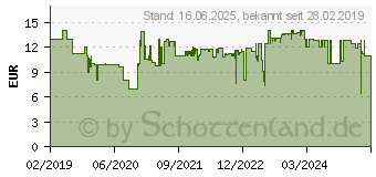 Preistrend fr KOSMOS Adventure Games Die Monochrome AG (695132)