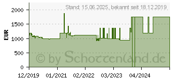 Preistrend fr HP 470 G7 (8VU24EA)