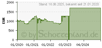 Preistrend fr HP 470 G7 (9HP79EA)