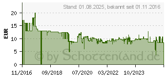 Preistrend fr UVEX pheos cx2 9198 Schutzbrille inkl. UV-Schutz Wei, Schwarz (9198237)