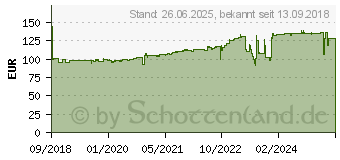 Preistrend fr EATON Environmental Monitoring Probe gen 2 (EMPDT1H1C2)