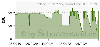 Preistrend fr D-LINK Nuclias DBA-2820P - Funkbasisstation - 802.11ac Wave 2 - Wi-Fi - Dualband