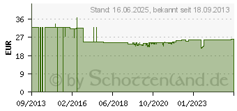 Preistrend fr MOBOTIX Sensorkabel MX-FLEX-OPT-CBL-1