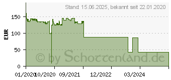 Preistrend fr Kyocera Toner TK-5315Y gelb (1T02WHANL0)