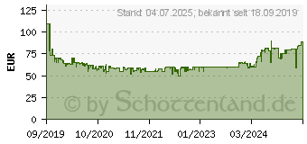 Preistrend fr GRUNDIG GRB 3000 BT silber/schwarz (GPR1110)