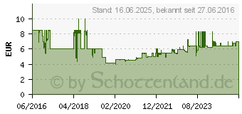 Preistrend fr FISCHER FAHRRAD 85848 Kabelschloss Schwarz Schlsselschloss