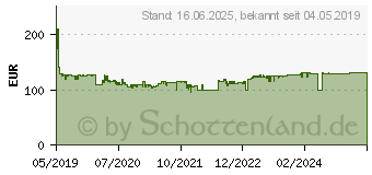 Preistrend fr BOSCH Professional Akku-Schlagbohrschrauber 12V Li-Ion (06019B690H)