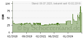 Preistrend fr REMINGTON HC7130 Pro Power Titanium Schwarz - Grau Wiederaufladbar (HC7130) (HC 7130)