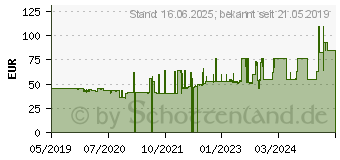 Preistrend fr SEASONIC 250W Flex-ATX 2.31 Netzteil, 80 Plus Bronze (SSP-250SUB)