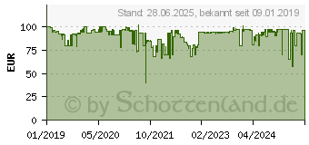 Preistrend fr Sharkoon SilentStorm Cool Zero 80 Plus Gold Netzteile