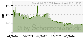 Preistrend fr ACER Notebook Dockingstation Passend fr Marke: Acer inkl. Kensington-Schloss (GP.DCK11.003)