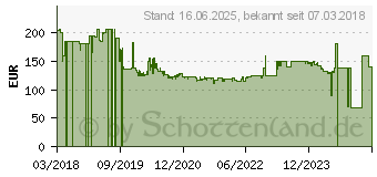 Preistrend fr BRAUN Silk-epil 9/980 SkinSpa SensoSmart Wet & Dry 9-980 (4210201190189)