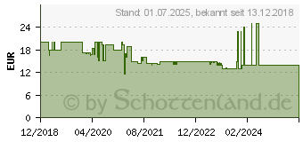 Preistrend fr HAMA Universal Handy-Kfz-Halterung (00183282)