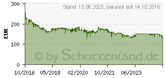 Preistrend fr 6TB Seagate IronWolf NAS SATAIII HDD