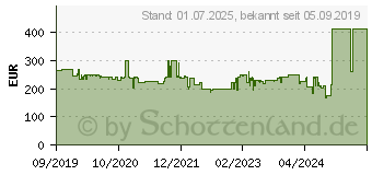 Preistrend fr IMPERIAL Dabman i450 CD wei-silber (22-248-00)