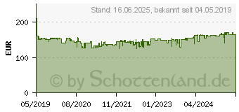 Preistrend fr BOSCH Professional Akku-Schlagbohrschrauber 12V Li-Ion (06019B690G)