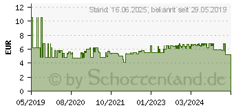 Preistrend fr WIHA 42479 - Schraubendreher PicoFinish, Torx (TX), 6