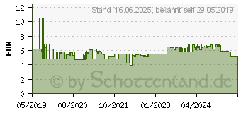 Preistrend fr WIHA 42481 - Schraubendreher PicoFinish, Torx (TX), 8