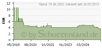 Preistrend fr WIHA 42382 - Schraubendreher PicoFinish, Schlitz, 1,0 mm