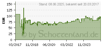 Preistrend fr DURABLE Palettenfutasche B x H 596 x 75 mm Packungseinheit 50 Stck 50006211 (172407)