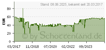 Preistrend fr DURABLE Dokumententasche mit Falz A5 quer dunkelblau VPE: 50 Stck 50006231 (172107)