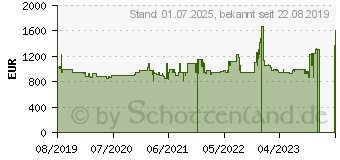 Preistrend fr BOSCH Wrmepumpentrockner WTX87E40, 9 kg