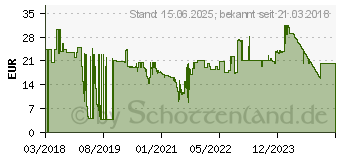 Preistrend fr DURABLE Sicherheitskennzeichen Fuschutz benutzen (173306)